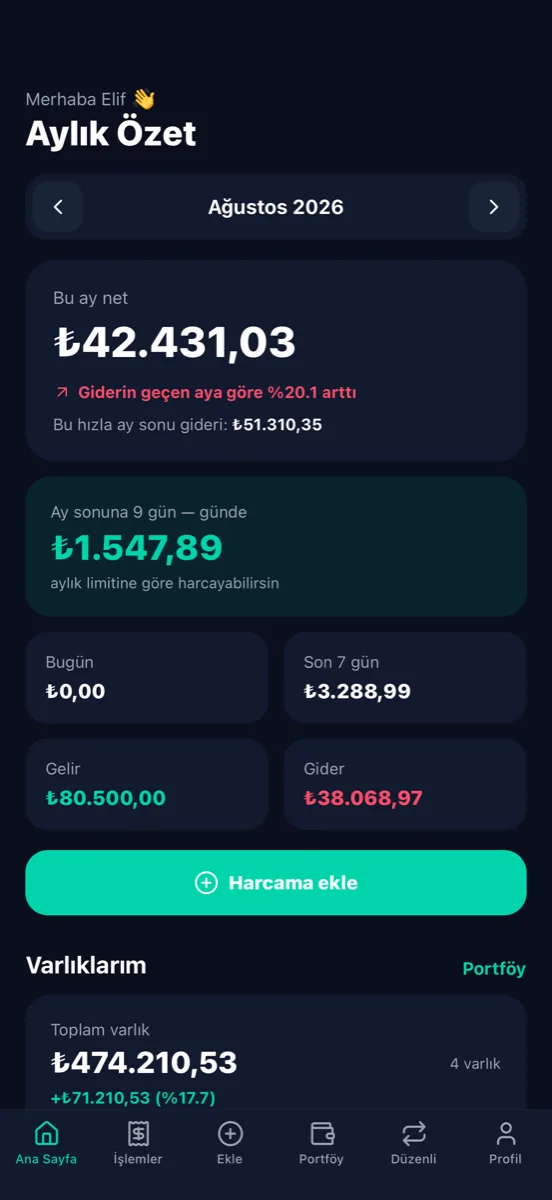 Cepte ana ekranı: aylık özet, ay sonu tahmini ve günlük harcama hakkı