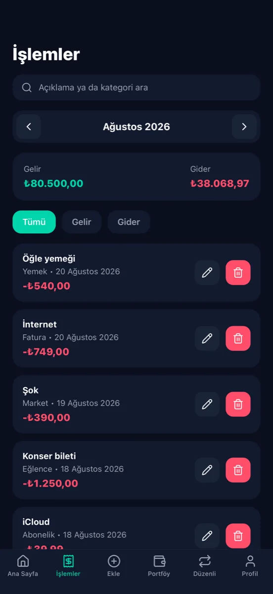 Cepte işlemler ekranı: kategori bazlı aylık gider kırılımı